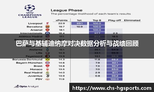 巴萨与基辅迪纳摩对决数据分析与战绩回顾